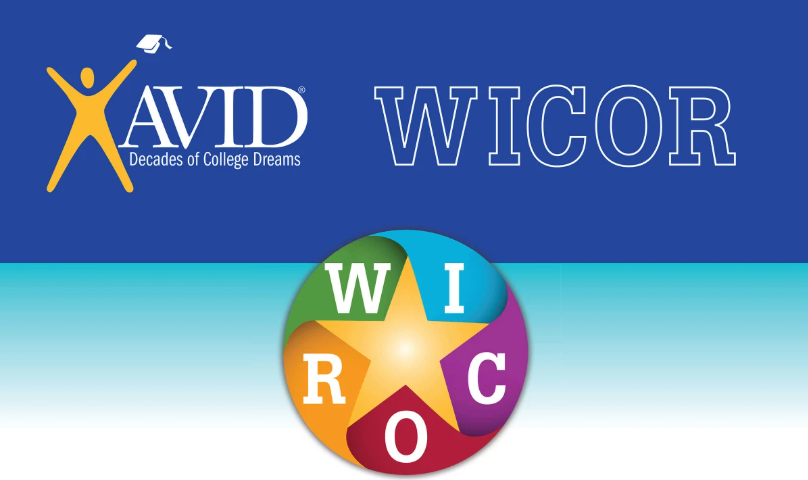 AVID WICOR graphic with symbol for writing, inquiry, collaboration, organization, and reading.